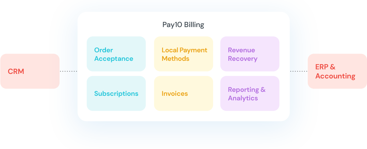 Simplified billing with Pay10